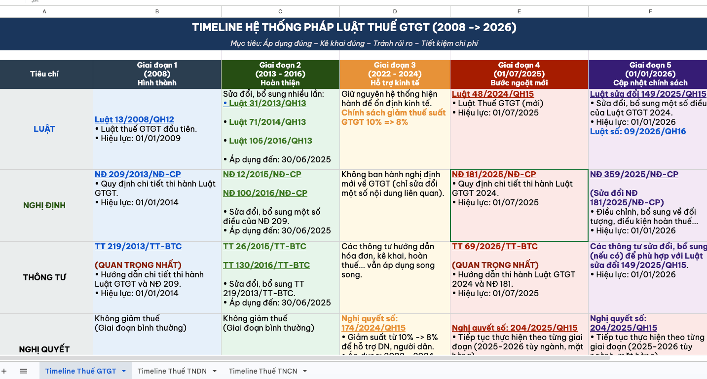 Timeline_He_Thong_Phap_Luat 1